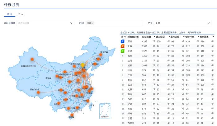 超常规大招，国家对南北差距出手了！