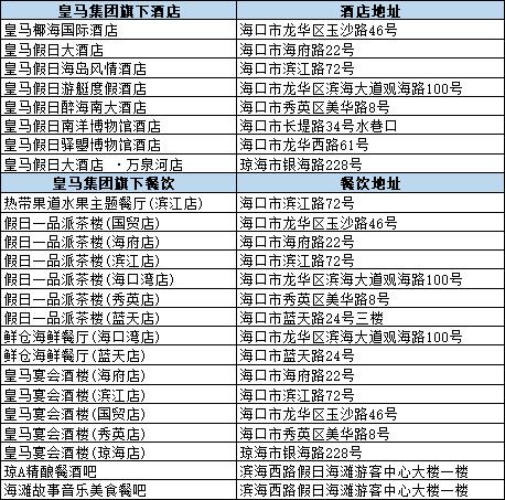 海口通信、燃气恢复情况 | 琼州海峡恢复正常通航 | 海南这些站能加油、海口目前可用充电站 | 这些商圈酒店提供免费充电、洗浴等