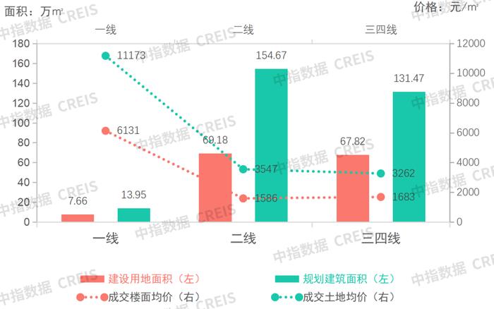 商办 | 国务院推动高水平开放与区域合作，福州海荣财富中心揭幕，富力地产遭债权人清盘，锦和资管收购创邑MIX•安波路商业项目