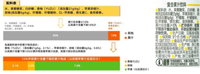 数读“柚系果饮”：品类＞品牌、产品还需升级