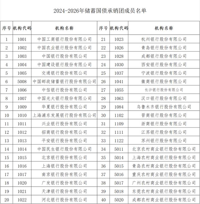 记得调好闹钟！新一批储蓄国债（电子式）10日开售