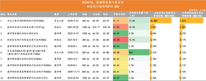 数读“柚系果饮”：品类＞品牌、产品还需升级