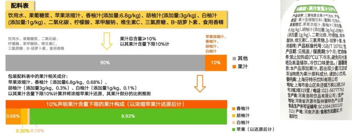 数读“柚系果饮”：品类＞品牌、产品还需升级