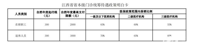 事关医保！江西人速看