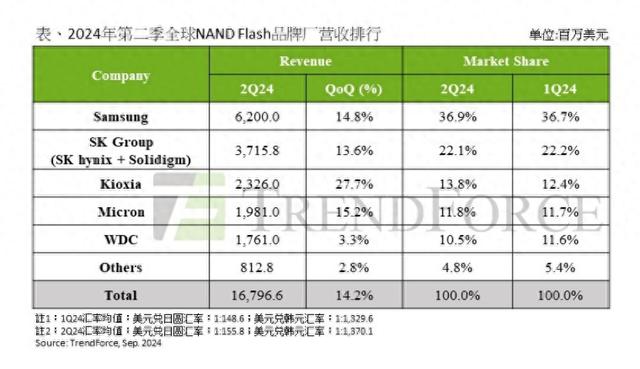 NAND Flash市场回暖，AI需求引领产业新增长