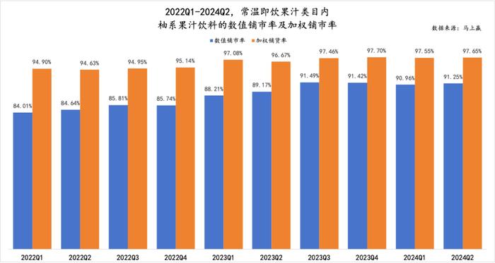 数读“柚系果饮”：品类＞品牌、产品还需升级