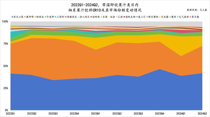 数读“柚系果饮”：品类＞品牌、产品还需升级