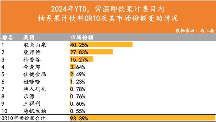 数读“柚系果饮”：品类＞品牌、产品还需升级