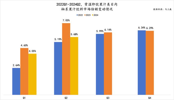 数读“柚系果饮”：品类＞品牌、产品还需升级