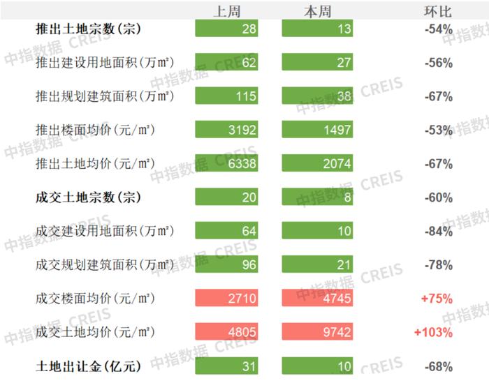 商办 | 国务院推动高水平开放与区域合作，福州海荣财富中心揭幕，富力地产遭债权人清盘，锦和资管收购创邑MIX•安波路商业项目