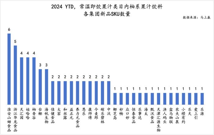 数读“柚系果饮”：品类＞品牌、产品还需升级