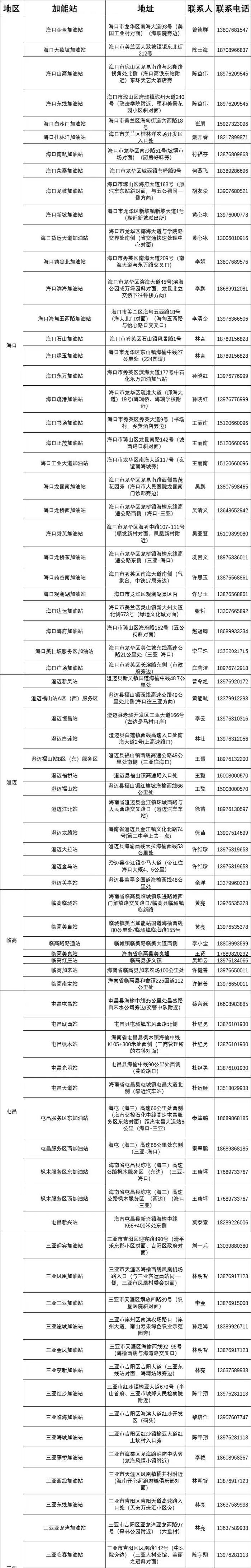 海口通信、燃气恢复情况 | 琼州海峡恢复正常通航 | 海南这些站能加油、海口目前可用充电站 | 这些商圈酒店提供免费充电、洗浴等