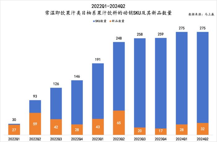 数读“柚系果饮”：品类＞品牌、产品还需升级