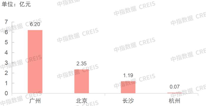 商办 | 国务院推动高水平开放与区域合作，福州海荣财富中心揭幕，富力地产遭债权人清盘，锦和资管收购创邑MIX•安波路商业项目