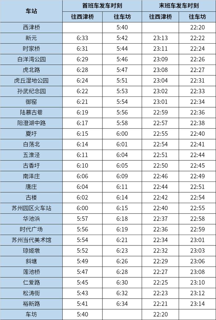 官宣！地铁8号线9月10日开通运营