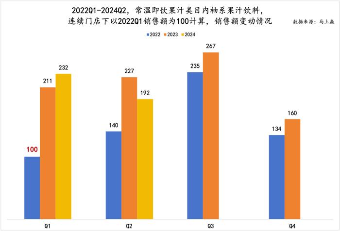 数读“柚系果饮”：品类＞品牌、产品还需升级