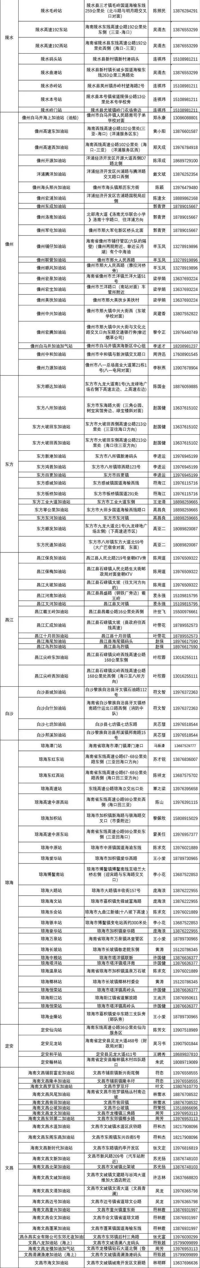 海口通信、燃气恢复情况 | 琼州海峡恢复正常通航 | 海南这些站能加油、海口目前可用充电站 | 这些商圈酒店提供免费充电、洗浴等