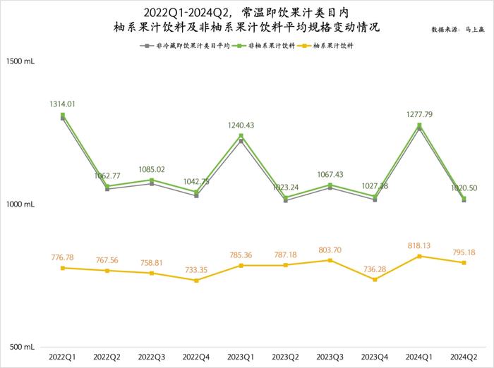 数读“柚系果饮”：品类＞品牌、产品还需升级