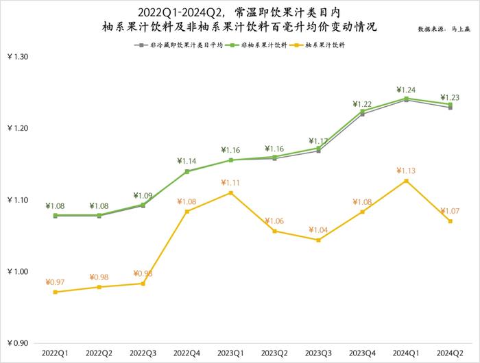 数读“柚系果饮”：品类＞品牌、产品还需升级