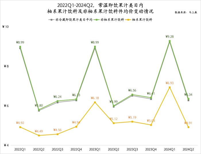 数读“柚系果饮”：品类＞品牌、产品还需升级