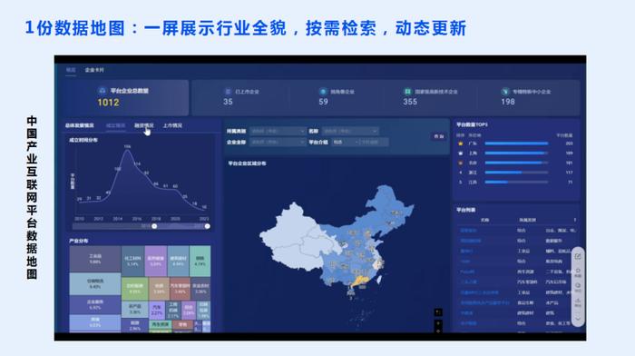 首个《中国产业互联网平台数据地图》发布