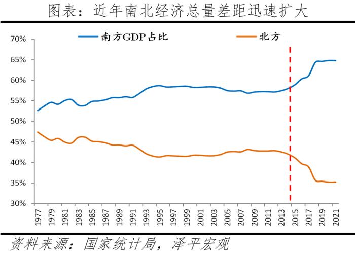 超常规大招，国家对南北差距出手了！