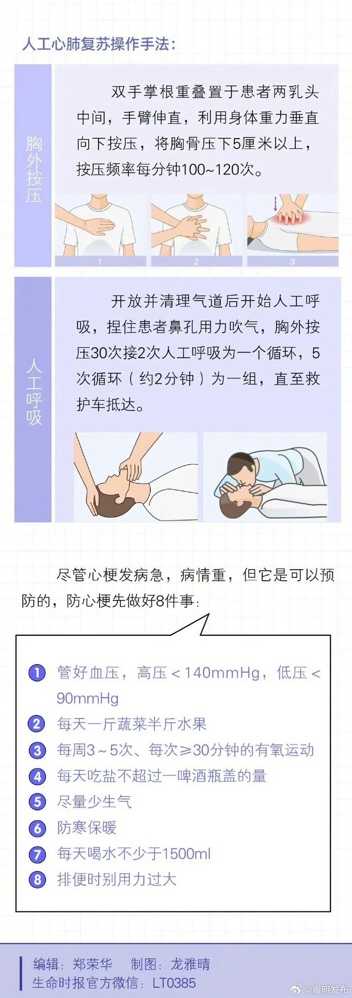 心梗发作前1个月身体就有征兆