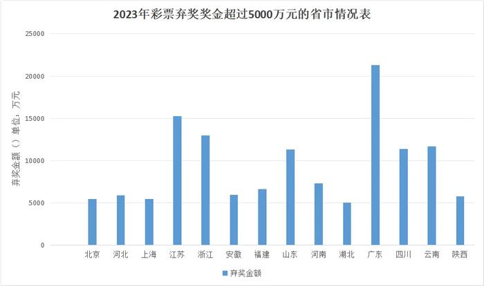 17.78亿，彩票弃奖！原因竟是……