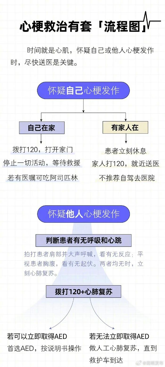 心梗发作前1个月身体就有征兆