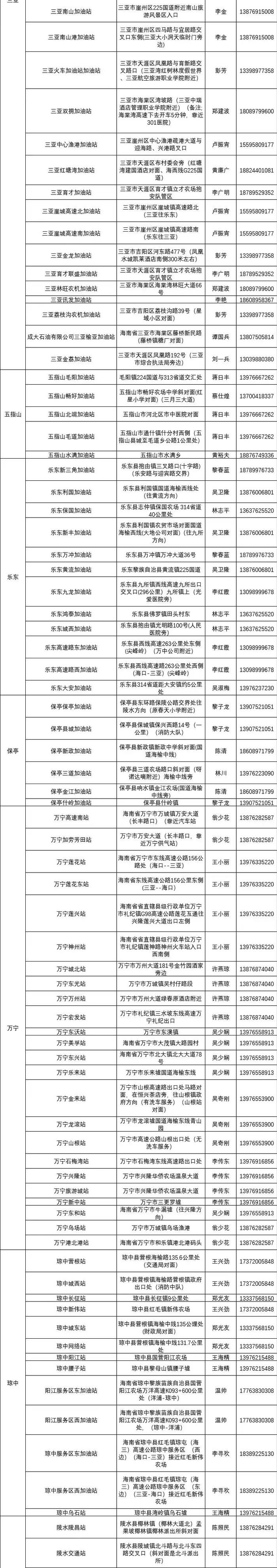 海口通信、燃气恢复情况 | 琼州海峡恢复正常通航 | 海南这些站能加油、海口目前可用充电站 | 这些商圈酒店提供免费充电、洗浴等