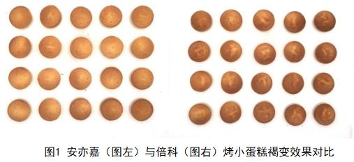 质检资讯｜嵌入式烤箱比较试验：博世、西门子、三星表现优秀，倍科等需改进