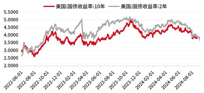 25还是50BP？非农数据出台后，9月美国降息幅度怎么看