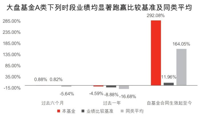 2800点以下可以投什么？