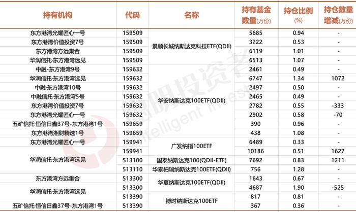 2800点下，邓晓峰、冯柳、董承非、夏俊杰、庄涛们的真实进退……