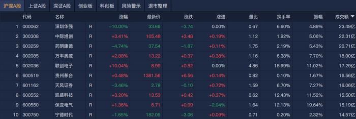 A股午评：沪指半日跌0.53%，银行股展开反弹