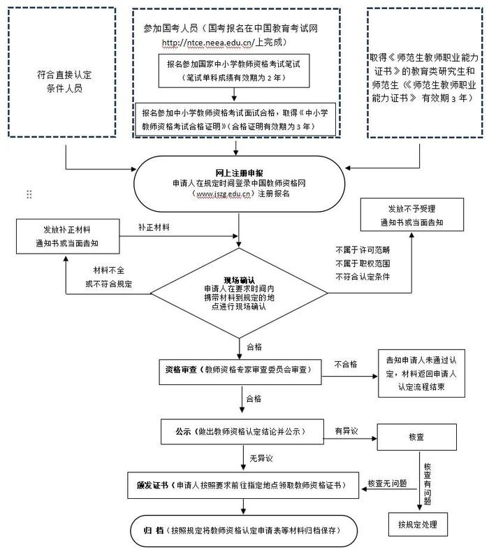 安徽省教育厅最新公告！