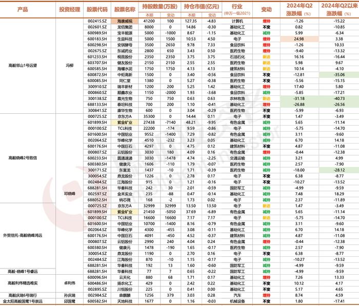 2800点下，邓晓峰、冯柳、董承非、夏俊杰、庄涛们的真实进退……