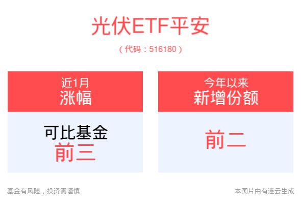 全国碳市场迎首轮扩容，多个传统碳排放大户行业“入市”，光伏ETF平安(516180)、新材料ETF平安(516890)投资机会备受关注