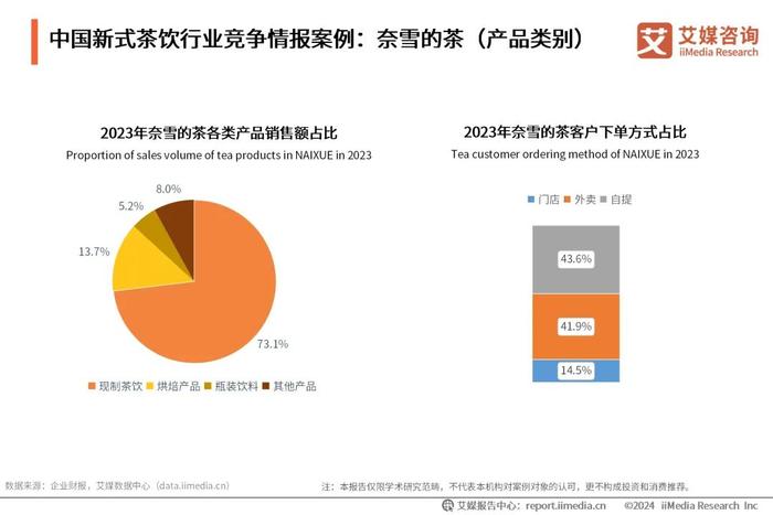 艾媒咨询｜2024-2025年中国新式茶饮行业发展现状与消费趋势调查分析报告