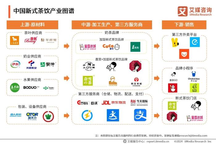 艾媒咨询｜2024-2025年中国新式茶饮行业发展现状与消费趋势调查分析报告