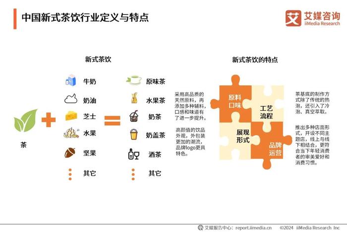 艾媒咨询｜2024-2025年中国新式茶饮行业发展现状与消费趋势调查分析报告