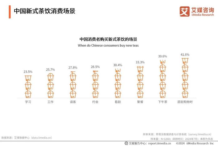 艾媒咨询｜2024-2025年中国新式茶饮行业发展现状与消费趋势调查分析报告