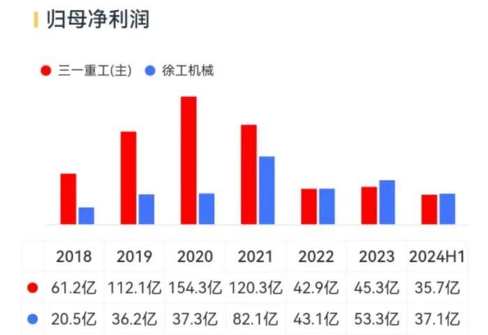 1亿减持，带崩百亿市值！千万年薪高管也缺钱？三一重工为何突遭高管集体减持