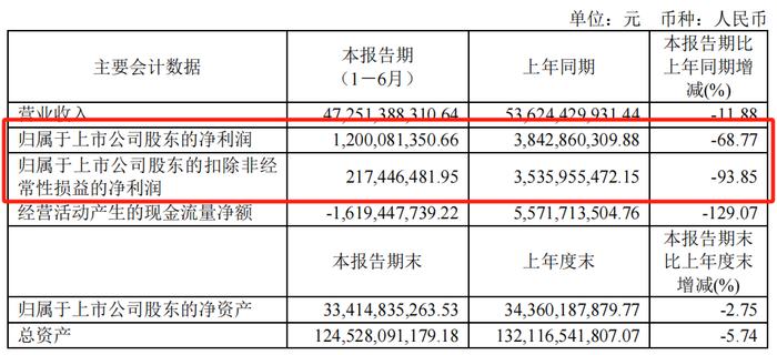 超11亿元利润来自政府补贴，晶科能源的日子也难过