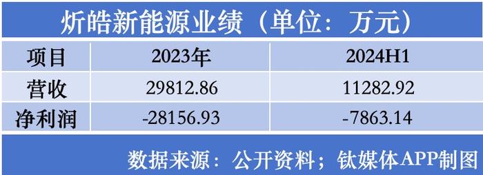 绵阳安州区国资入主浮亏过亿，二度跨界的麦迪科技光伏梦碎