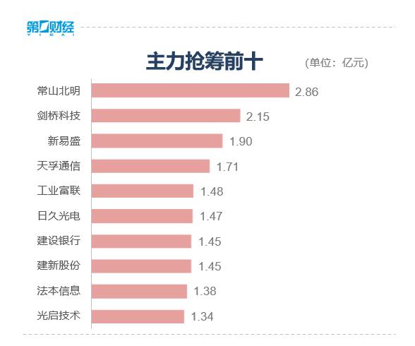 各指数午盘发力 下影线低点能否成为阶段支撑？