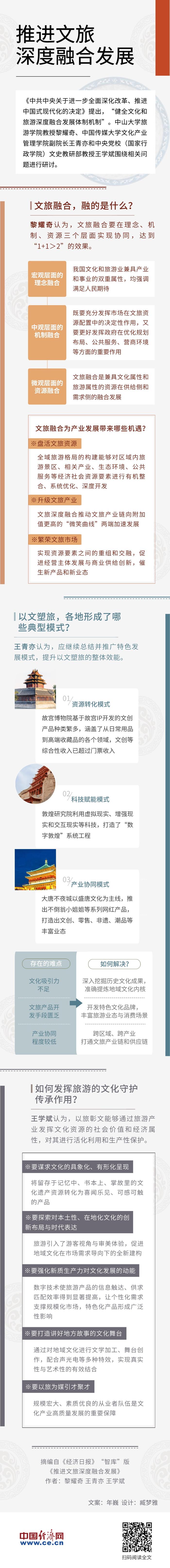 图解｜推进文旅深度融合发展