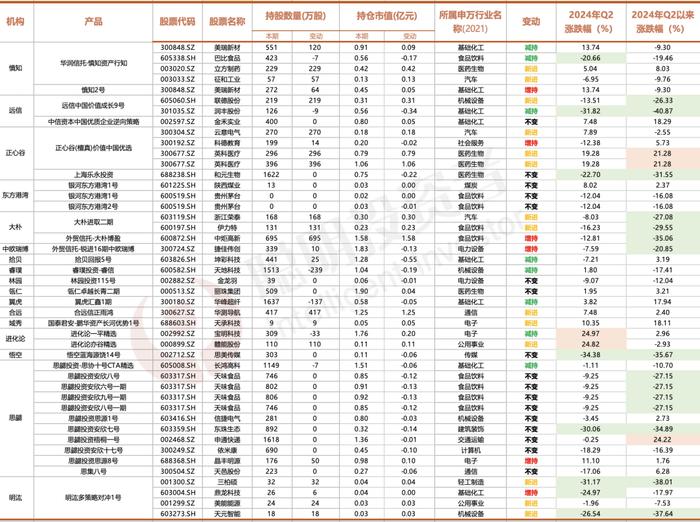 2800点下，邓晓峰、冯柳、董承非、夏俊杰、庄涛们的真实进退……