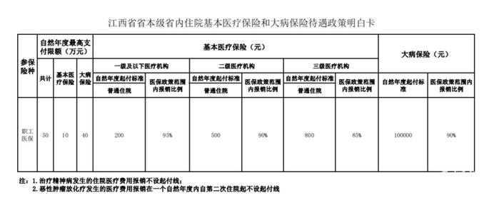 事关医保，江西人快收藏！