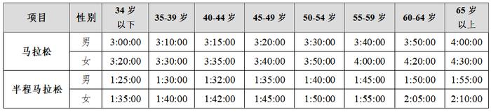 取消半马！广州马拉松今日15:00启动报名！今年还有这些调整→